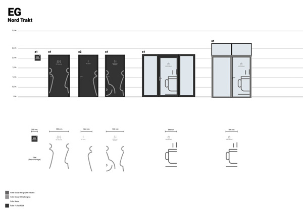 Leitsystem / Kozeption und Design | Kunde: AUGUST MANSER AG | © WERBE&form, Werbeagentur in Vorarlberg 